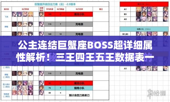 公主連結巨蟹座BOSS超詳細屬性解析！三王四王五王數據表一鍵收藏必看